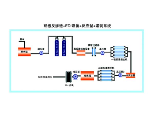 尿素溶液工藝流程圖