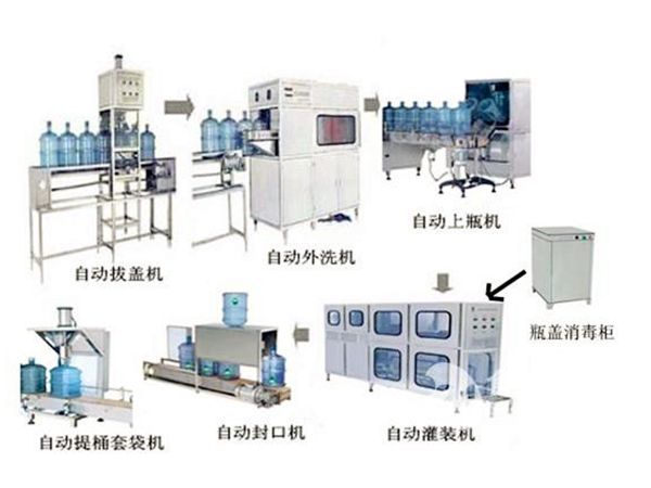 大桶灌裝機流程圖