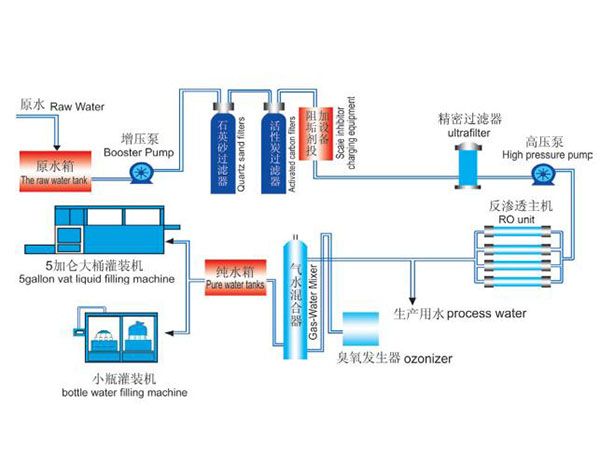 單機反滲透工藝流程圖